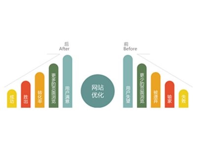 干貨！跳出率高？看競網客服如何解決