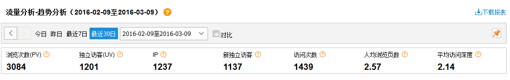 營銷型網站成功案例——桃源縣綠洲園林苗圃