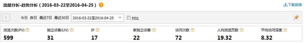 湖南辰遠空調網站案例展示——暢銷版 湖南辰遠空調網站案例展示——暢銷版