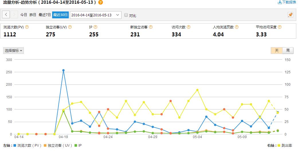 營(yíng)銷型網(wǎng)站成功案例：巧娃食品官網(wǎng)