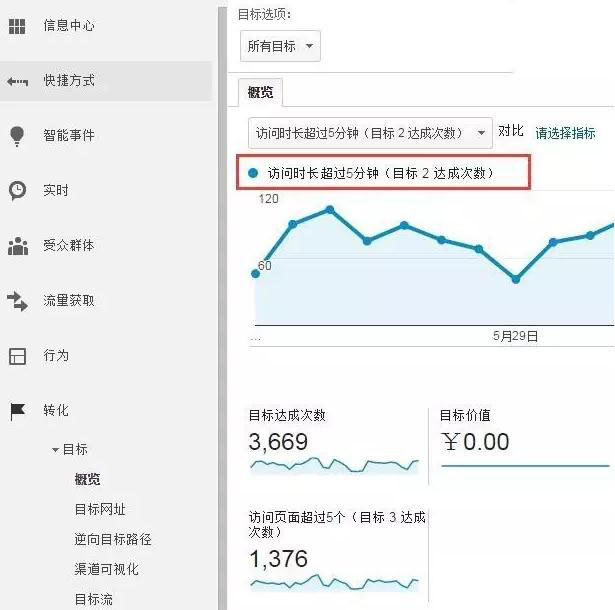 【干貨】基于網站數據分析的技巧 【干貨】基于網站數據分析的技巧