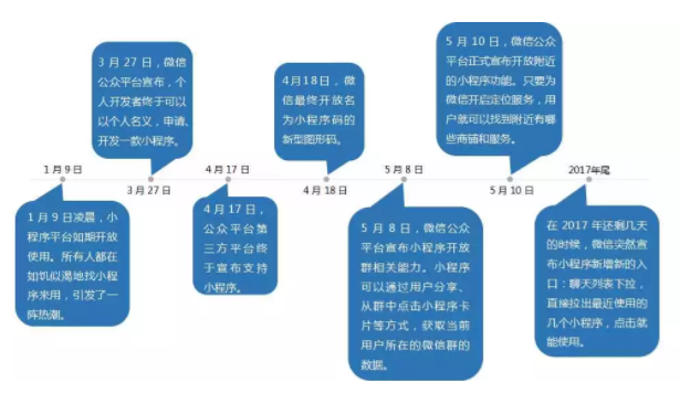 小程序案例重磅來襲！準備好接駕了么？