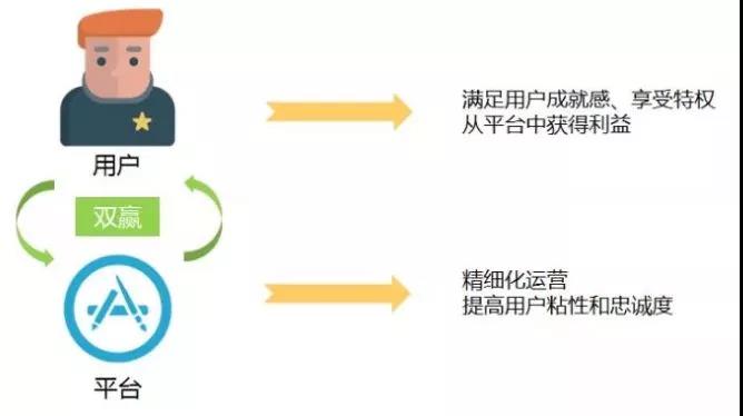 傳統環保行業初次“觸網”，如何打破無人問津的尷尬？
